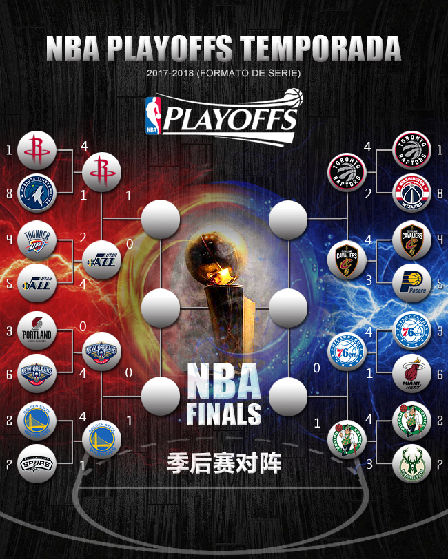2017-2018赛季NBA季后赛半决赛赛程