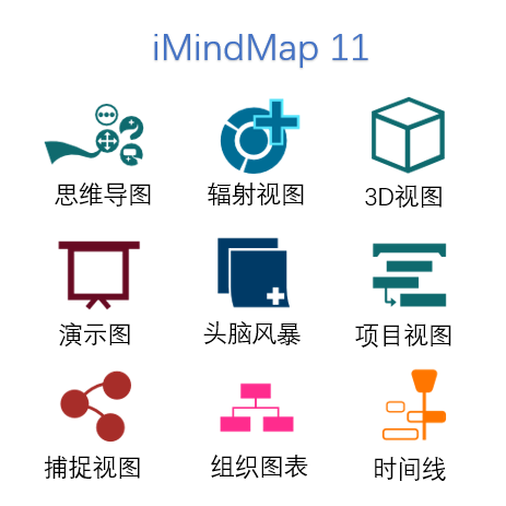 iMindMap 11 中文版
