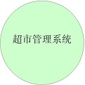 超市管理系统